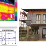 Riqualificazione Energetica