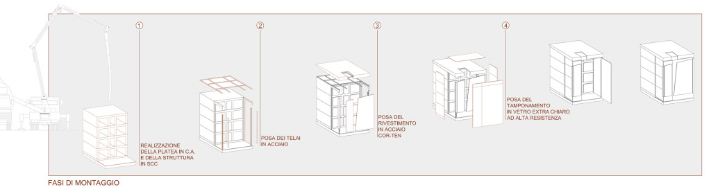 2 schema assemblagggio