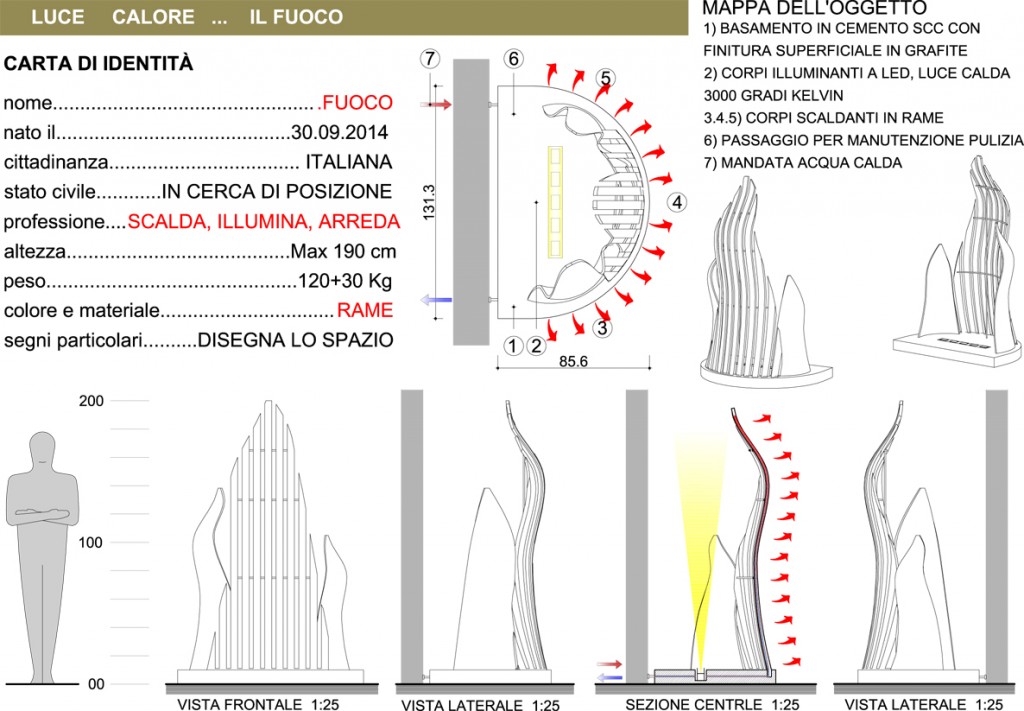 Tavola 2